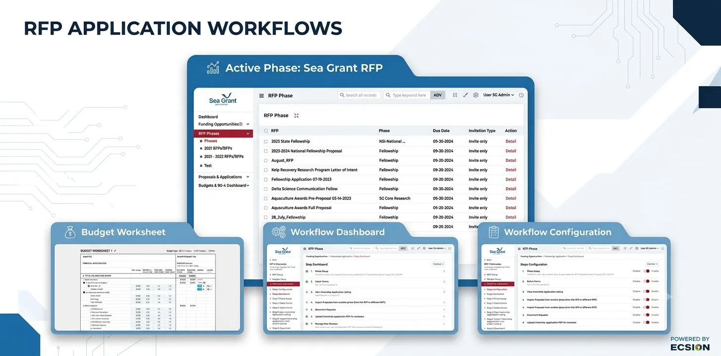 eSeaGrant university grant management platform